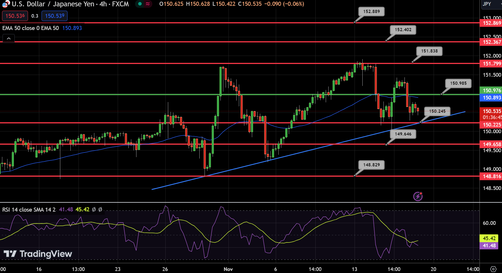 Chart Art: Trend and Range Opportunities on AUD/USD and NZD/JPY 