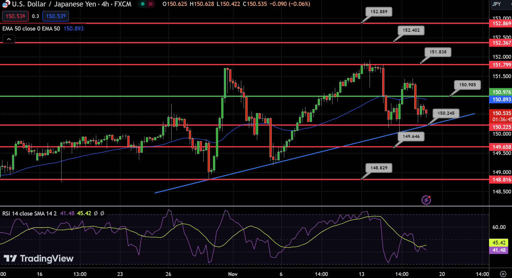 USD/JPY Chart