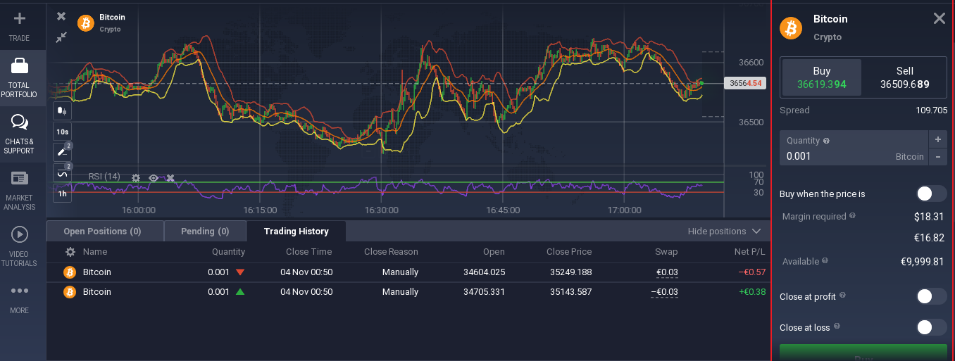 Quadcode Markets Review 2024: Read Before You Trade | FXEmpire