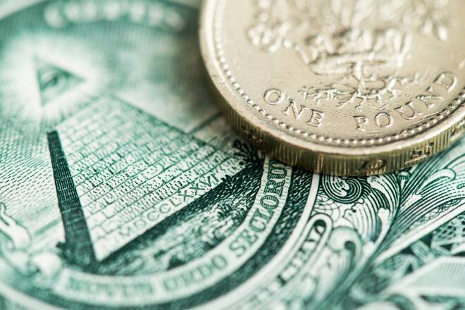 British Pound, FX Empire