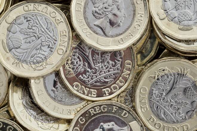 British Pounds, FX Empire