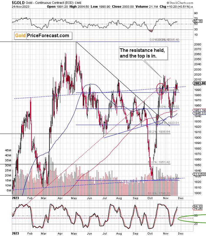Stocks and Silver Have Something to Say about Gold - Image 3