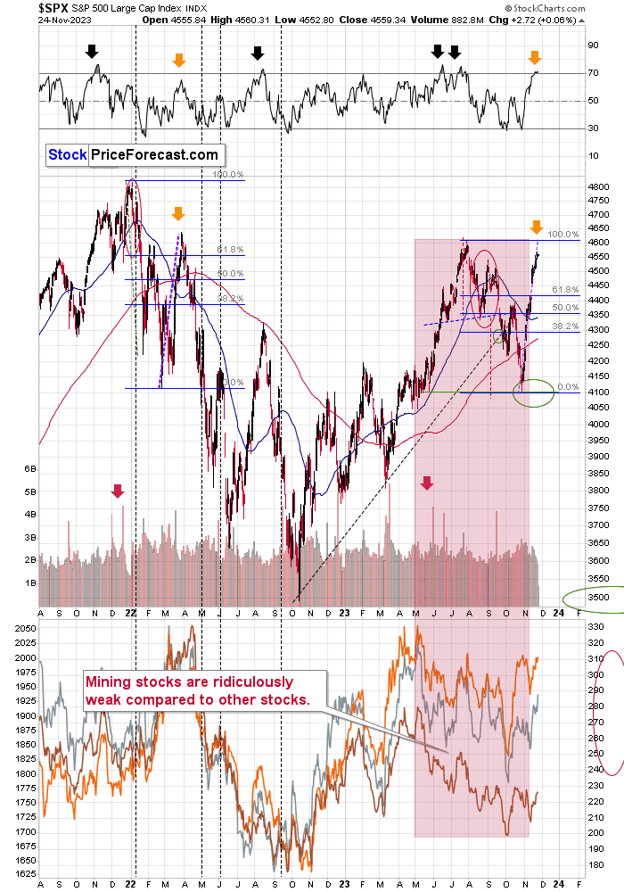 Stocks and Silver Have Something to Say about Gold - Image 1