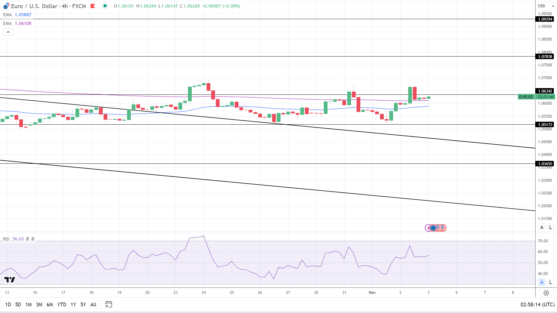 4-Hourly Chart sends bullish price signals.