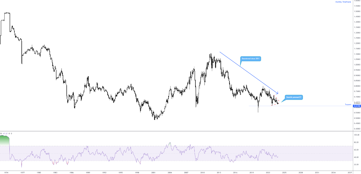 AUD/USD is under downside pressure below 0.6510 as RBA looms -  MarketPulseMarketPulse