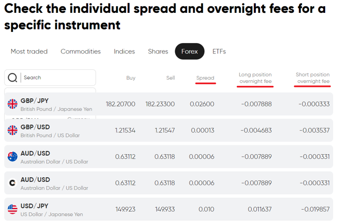 Capital.com’s live feed of various trading fees