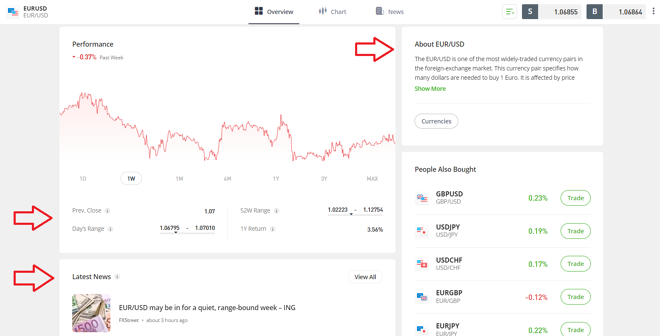 eToro’s detailed platform