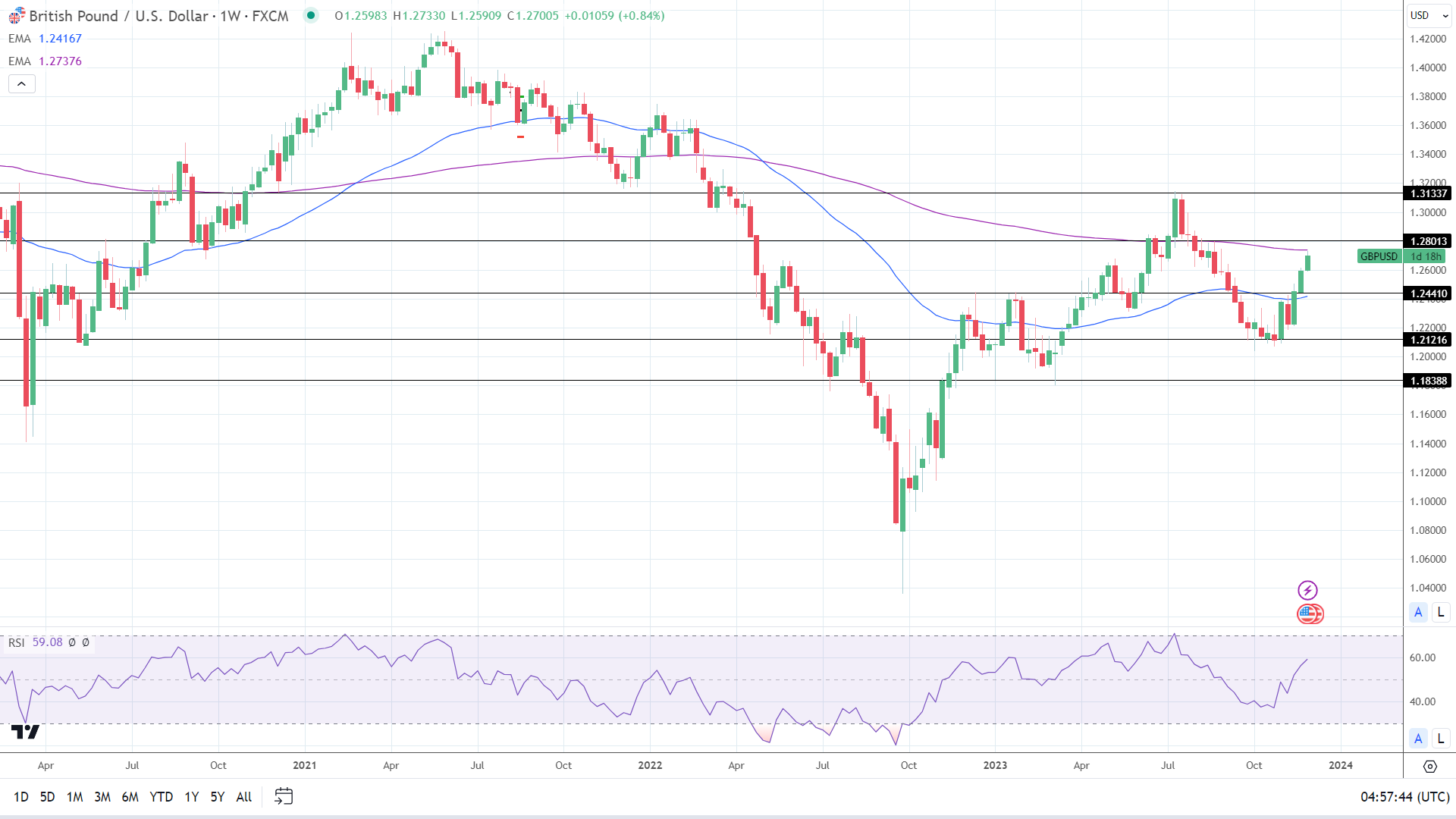 GBP To USD Forecast: A Hawkish Bank Of England And US Inflation In The ...