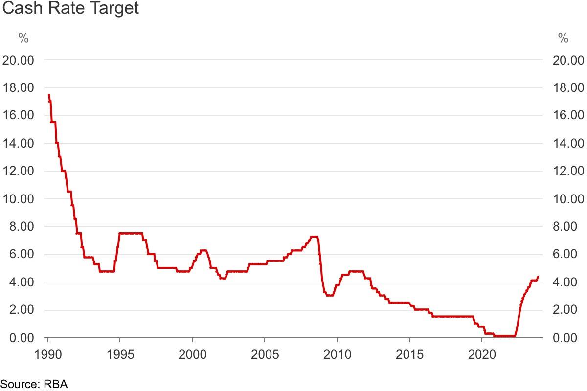 The AUD in May 2022  Business Research and Insights