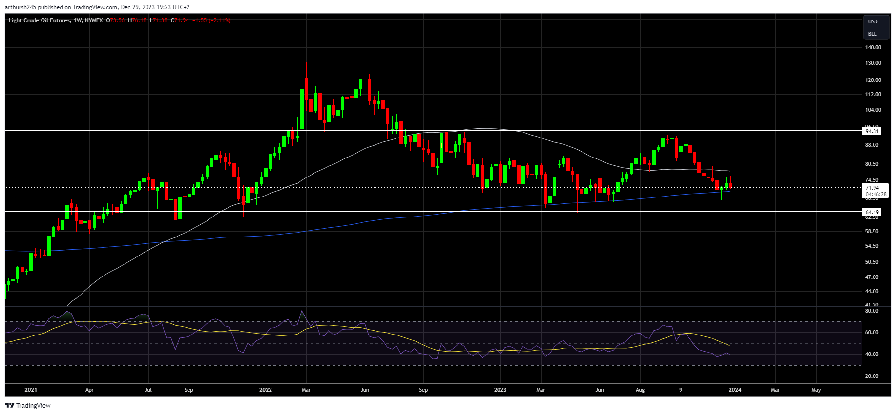 Oil Price Forecast For 2024 - Oil Will Test The $90 Level