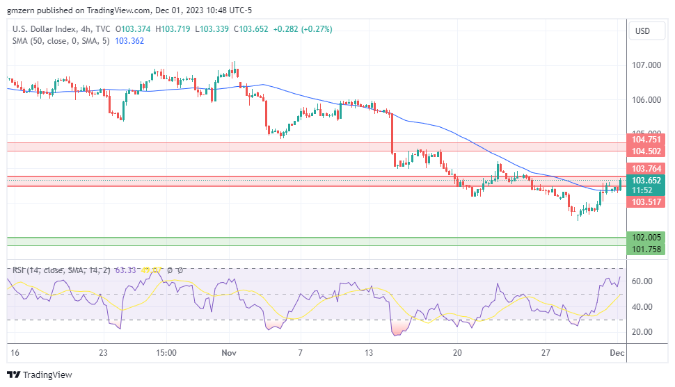 DXY