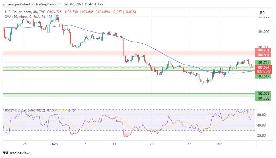 DXY
