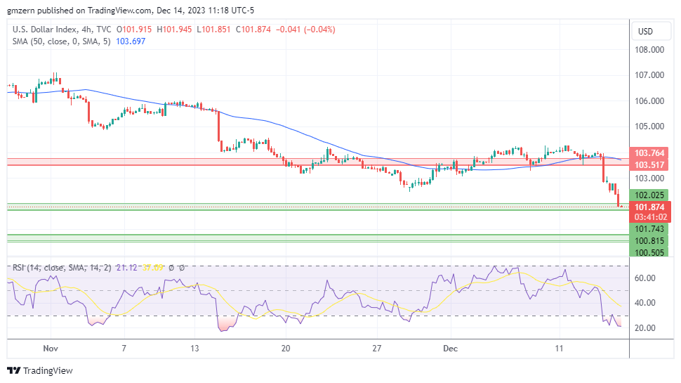 DXY