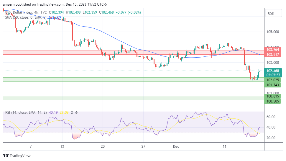 DXY
