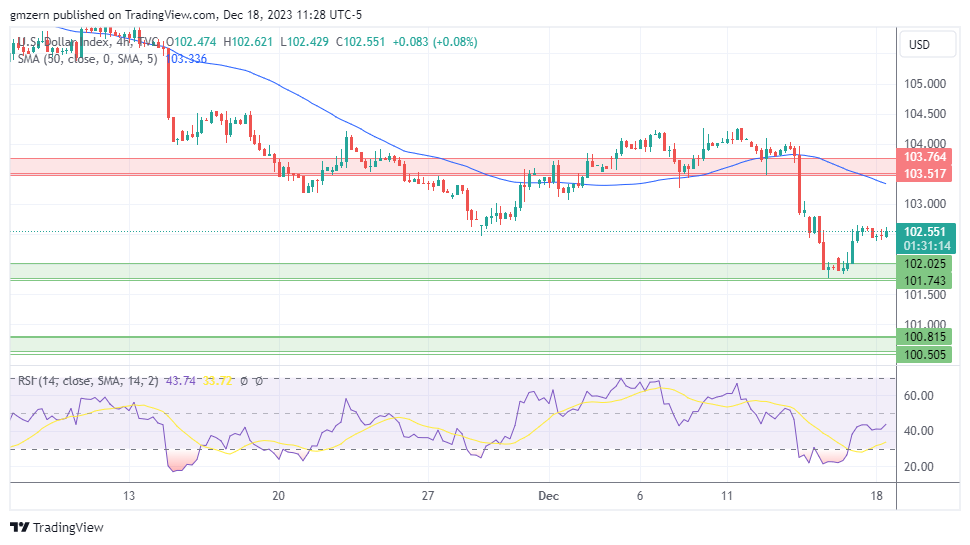 DXY