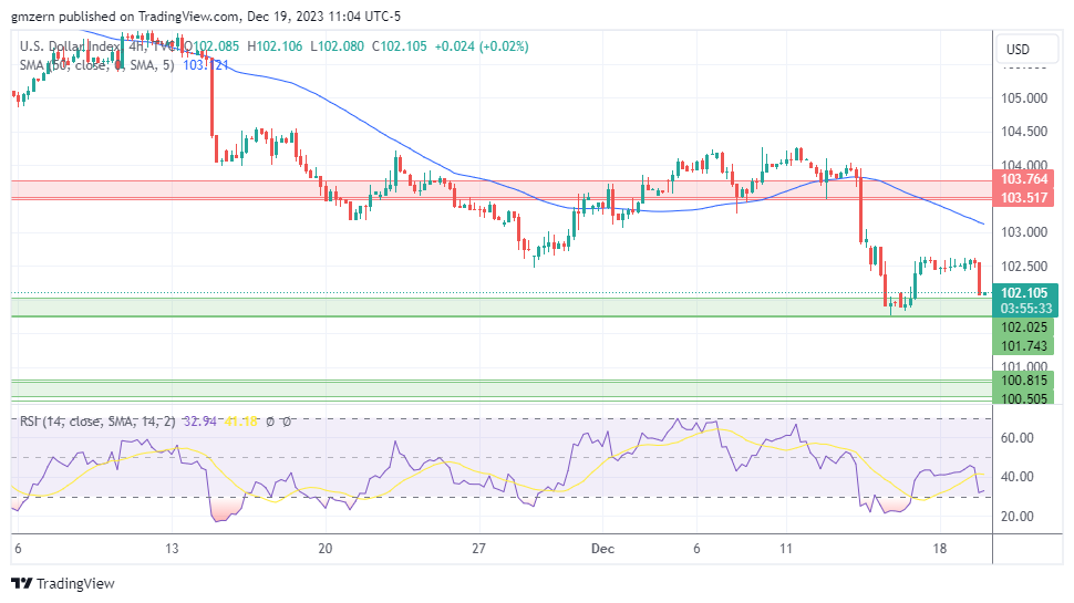 DXY