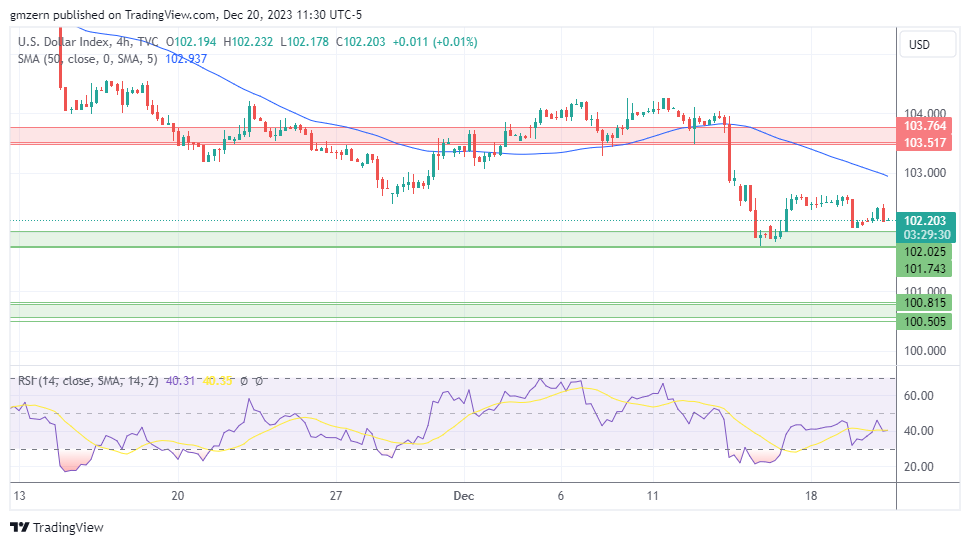 EUR/USD, GBP/USD, USD/CAD, USD/JPY Forecasts – U.S. Dollar Gains Ground ...