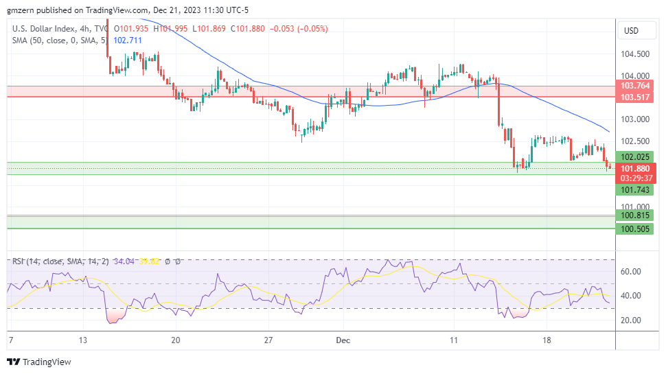 DXY