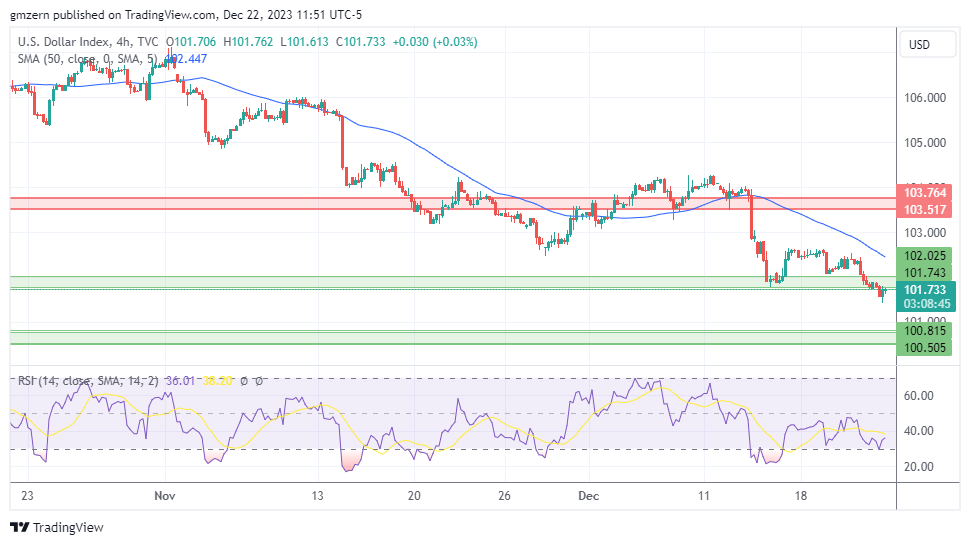 DXY