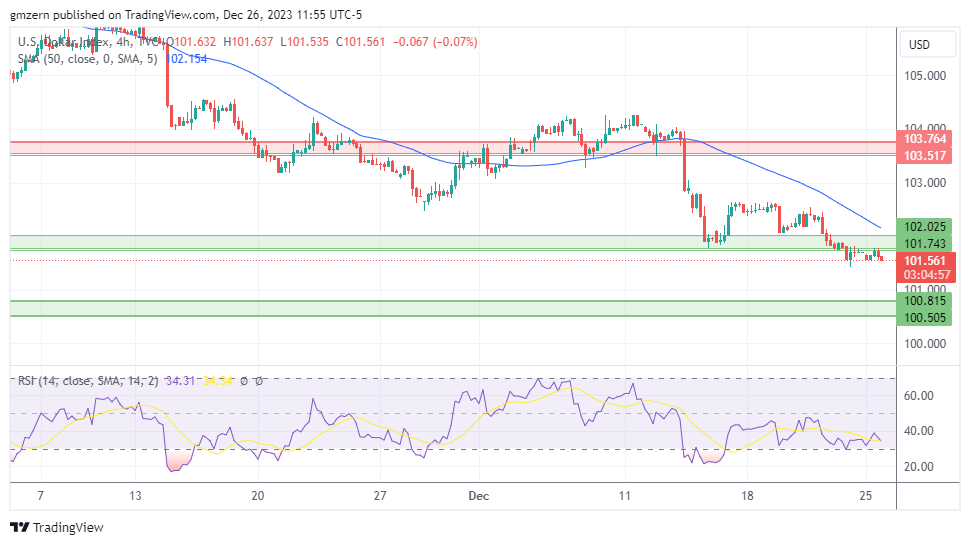 DXY