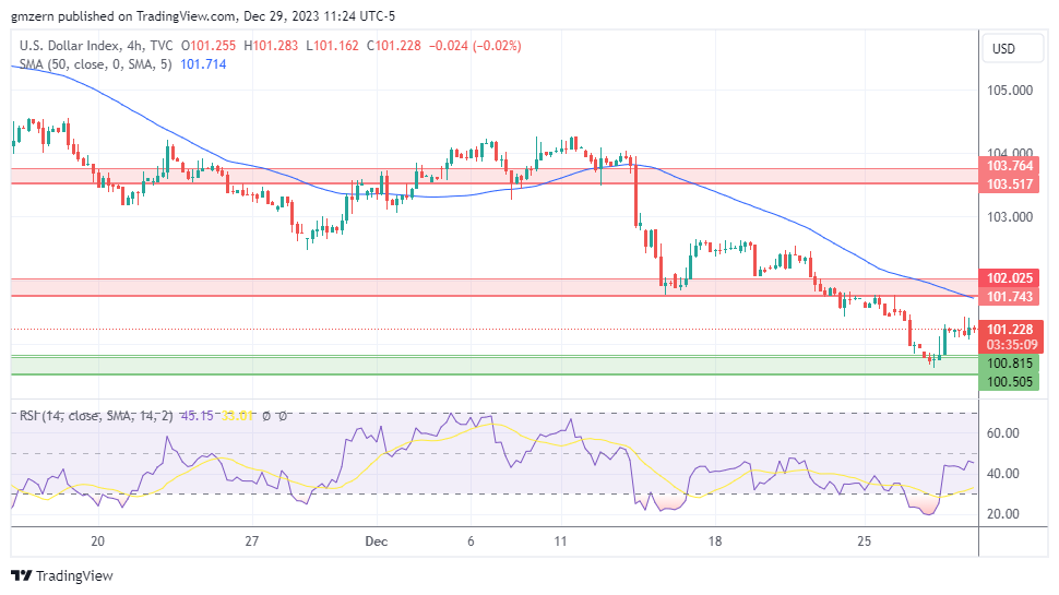 DXY