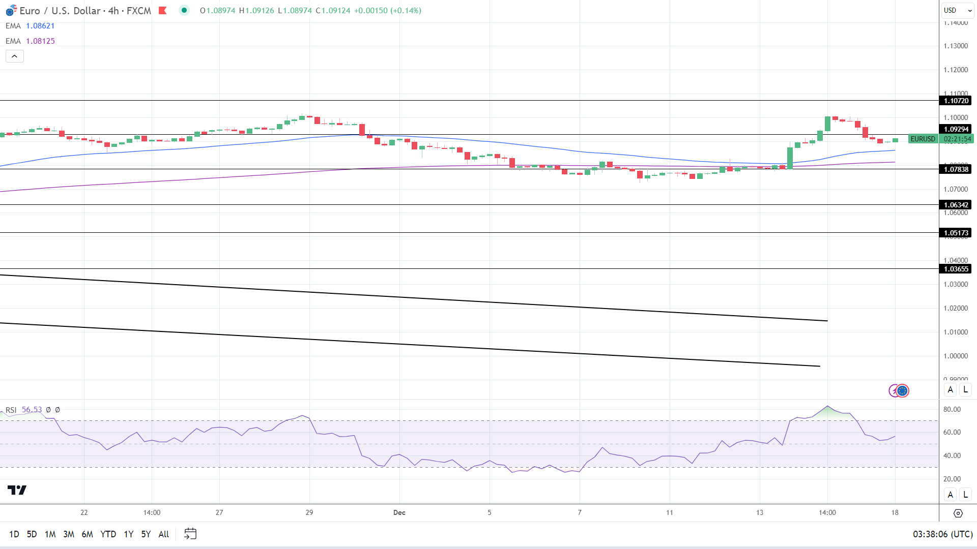 4-Hourly Chart affirmed bullish price signals.