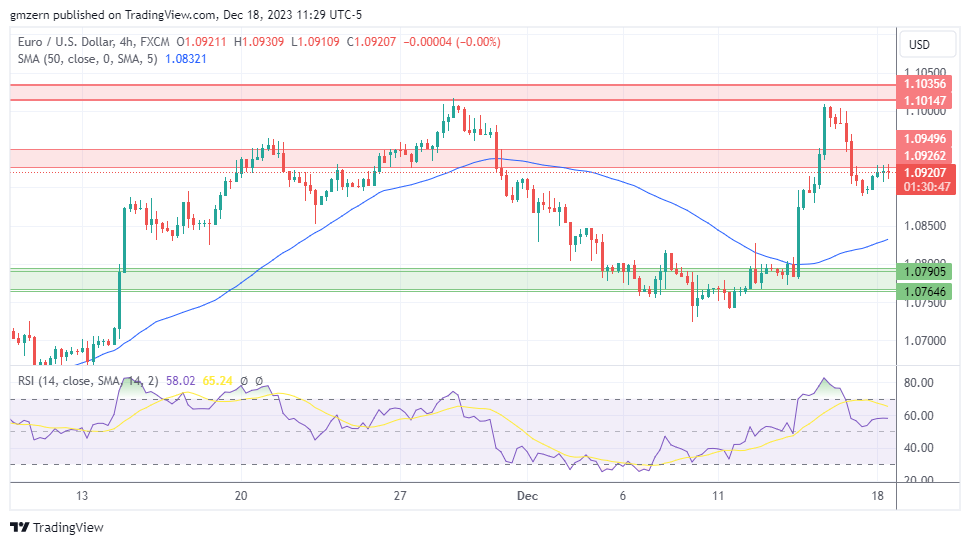 EUR/USD at 12-week highs – where next?