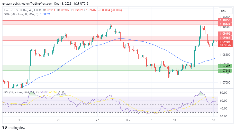 EUR/USD