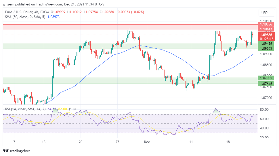 EUR/USD