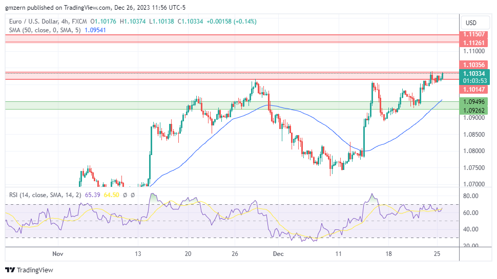 EUR/USD