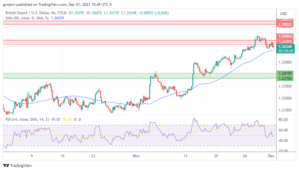 GBP/USD