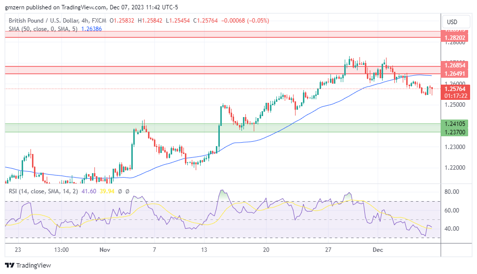 GBP/USD