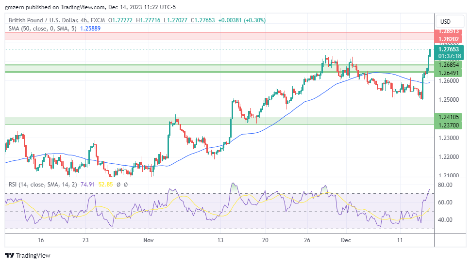 GBP/USD