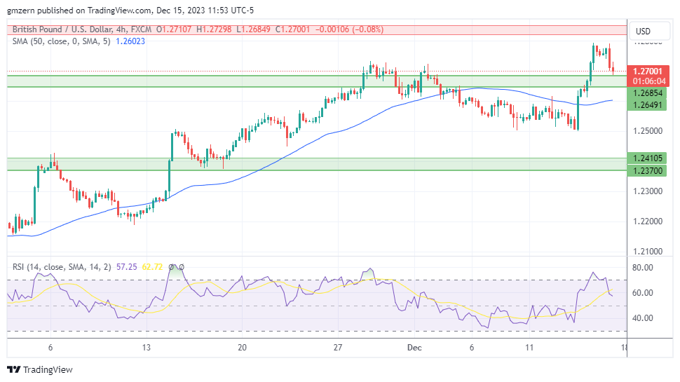 GBP/USD