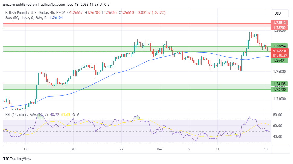 GBP/USD