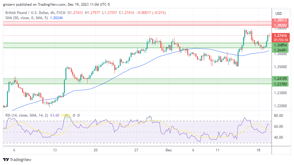 GBP/USD