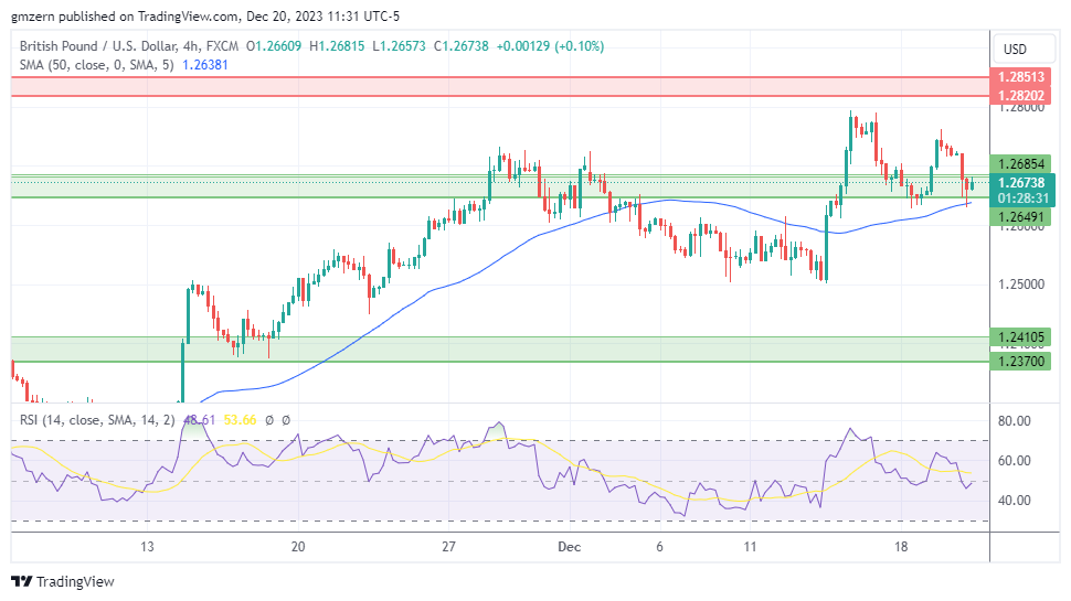 GBP/USD