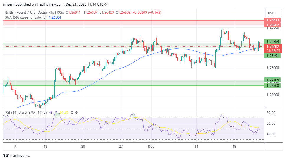 GBP/USD