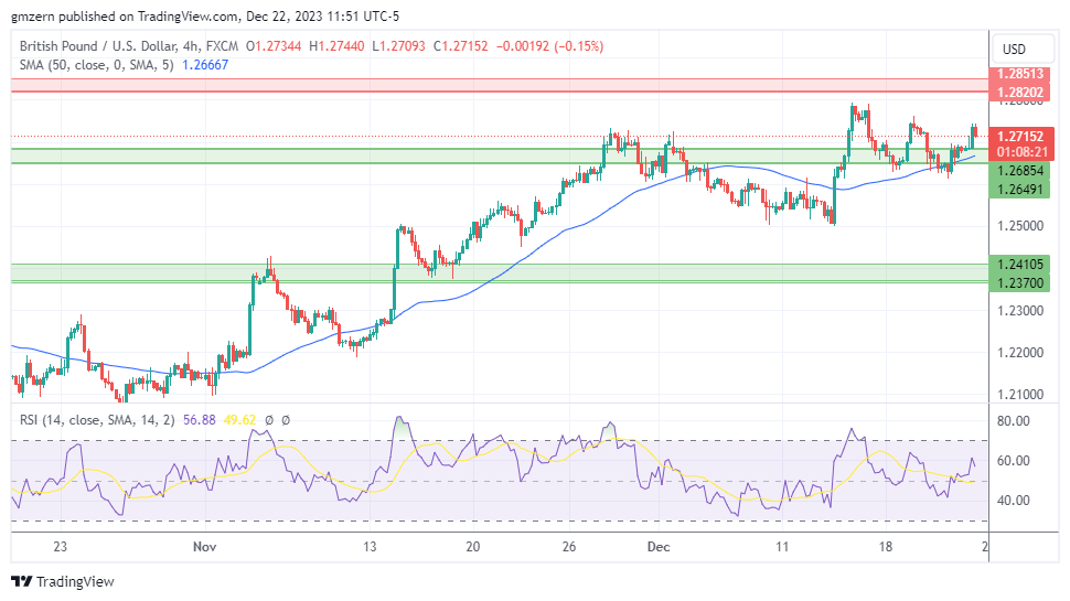 GBP/USD