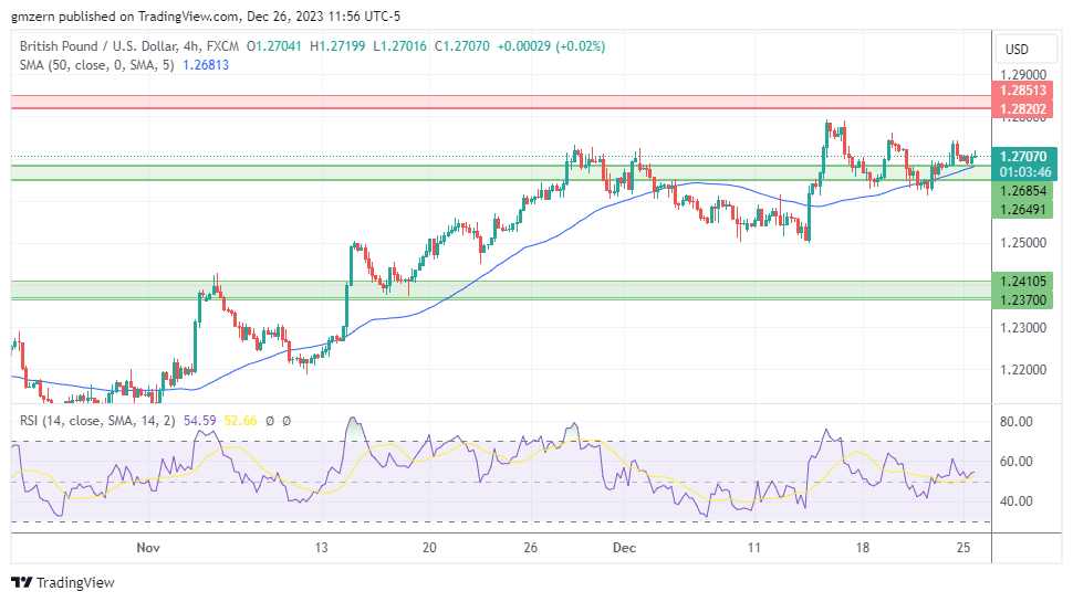 GBP/USD