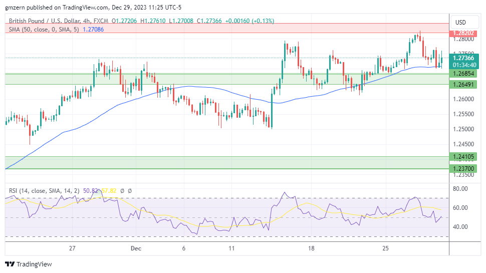 GBP/USD