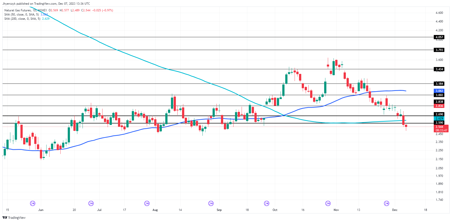 XRP News: SEC v Ripple and Falling Bets on an XRP-Spot ETF Impact XRP