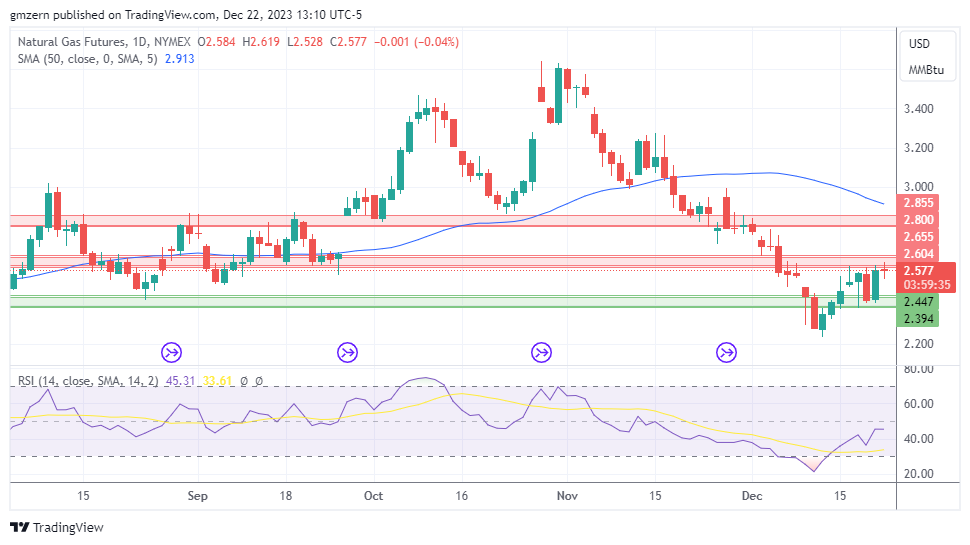 XRP News: SEC v Ripple and Falling Bets on an XRP-Spot ETF Impact XRP