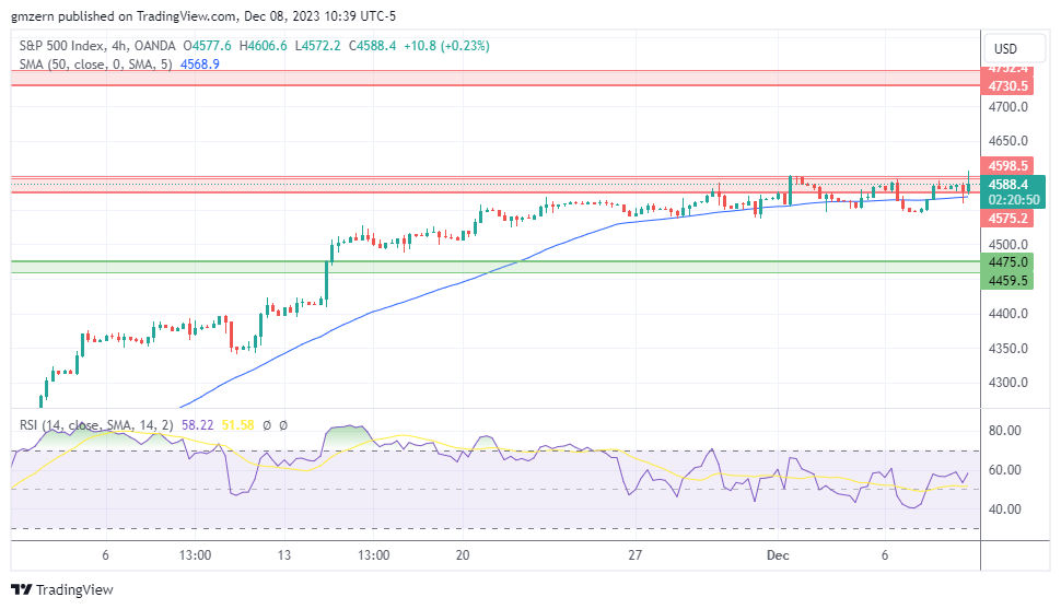 SP500
