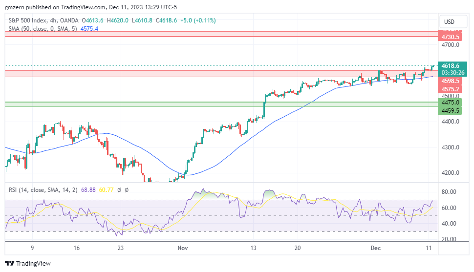 NASDAQ Index, SP500, Dow Jones Forecasts - Stocks Test New Highs Ahead ...