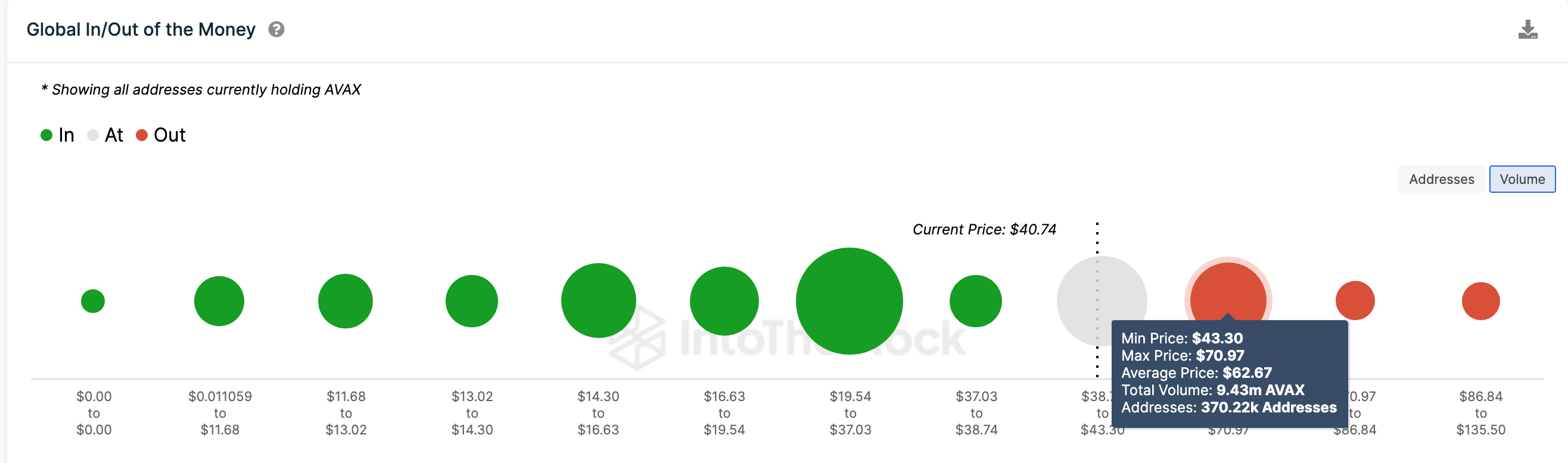 Avalanche Price Analysis Is this Indicator Signaling 50 AVAX Retest?