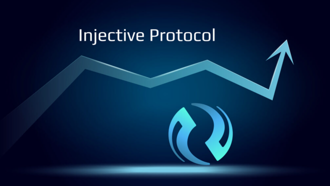 Injective (INJ) Price