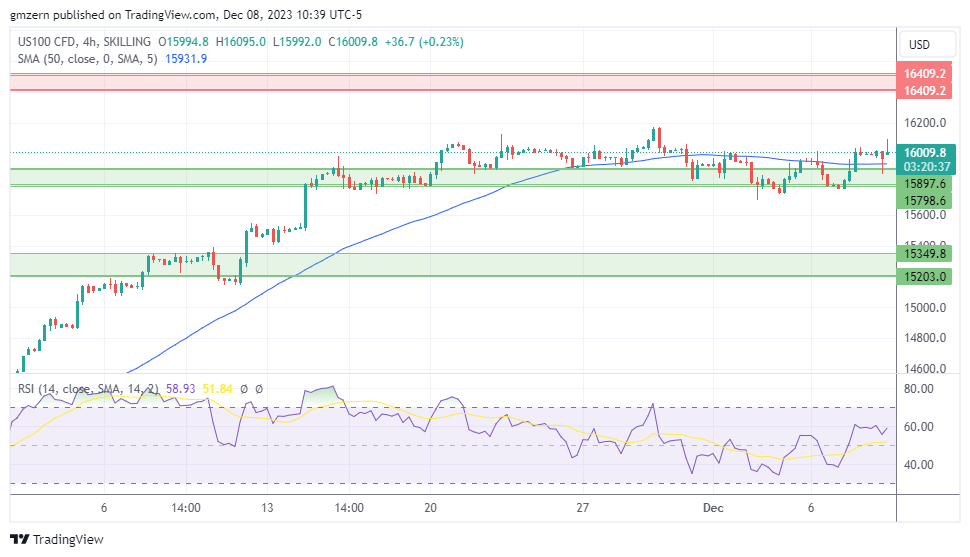 NASDAQ