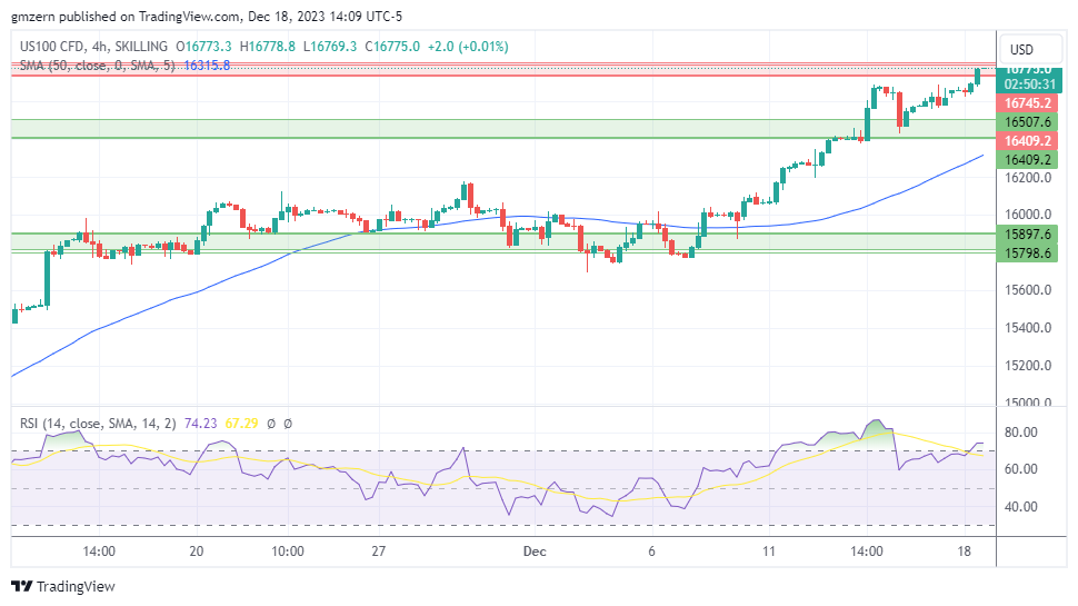 NASDAQ
