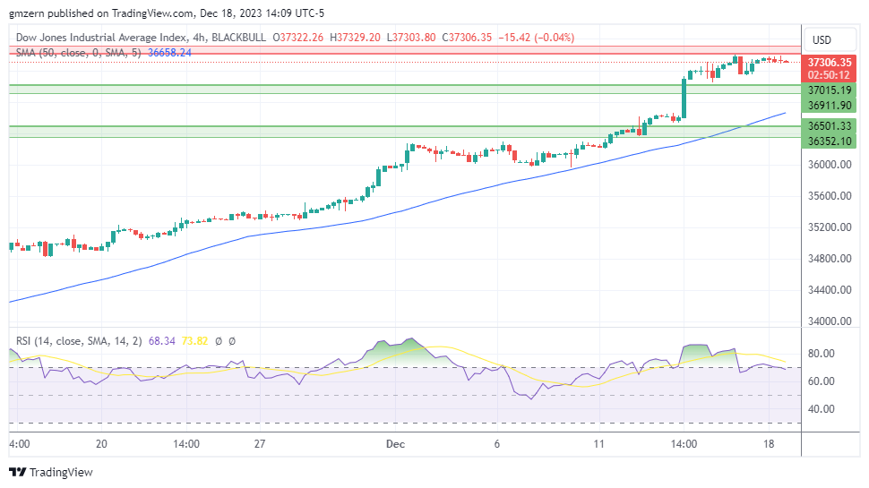 Dow Jones